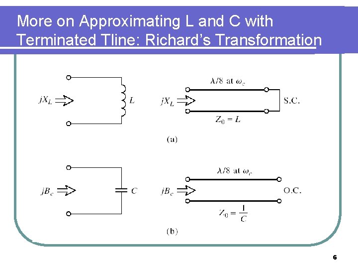 More on Approximating L and C with Terminated Tline: Richard’s Transformation 6 