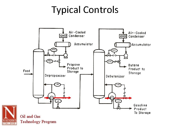 Typical Controls Oil and Gas Technology Program 