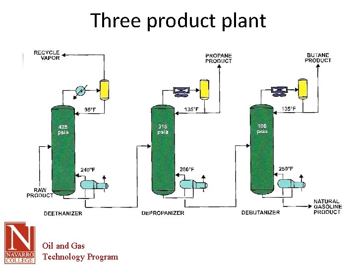 Three product plant Oil and Gas Technology Program 