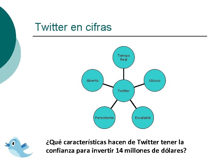 Twitter en cifras Tiempo Real Abierto Ubicuo Twitter Persistente Escalable ¿Qué características hacen de