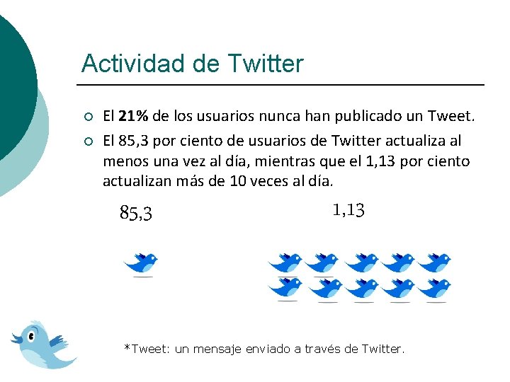 Actividad de Twitter ¡ ¡ El 21% de los usuarios nunca han publicado un