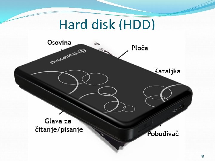 Hard disk (HDD) 15 