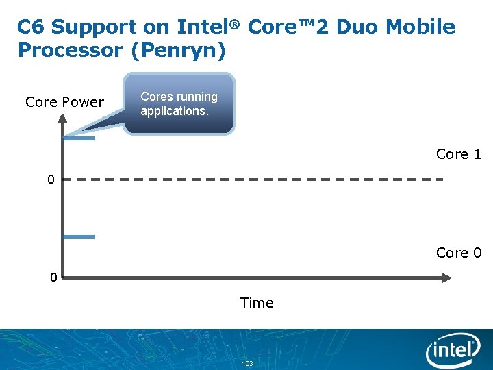 C 6 Support on Intel® Core™ 2 Duo Mobile Processor (Penryn) Core Power Cores
