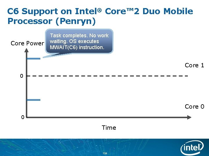 C 6 Support on Intel® Core™ 2 Duo Mobile Processor (Penryn) Core Power Task