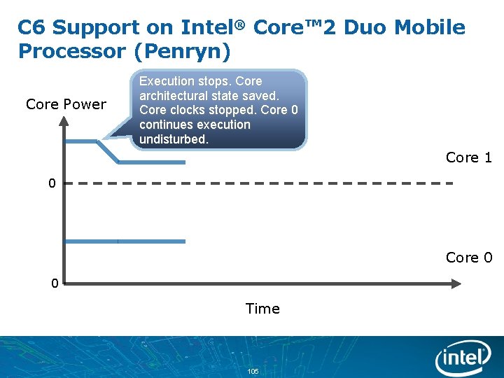 C 6 Support on Intel® Core™ 2 Duo Mobile Processor (Penryn) Core Power Execution