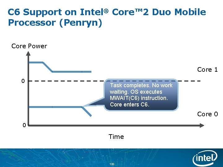 C 6 Support on Intel® Core™ 2 Duo Mobile Processor (Penryn) Core Power Core