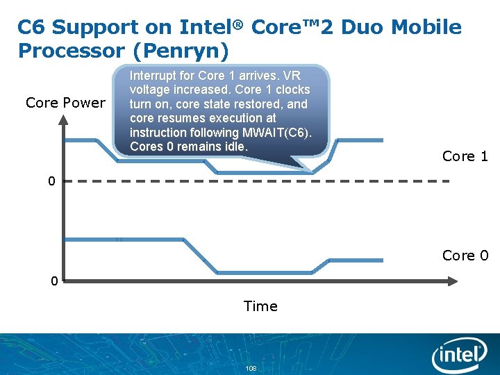 C 6 Support on Intel® Core™ 2 Duo Mobile Processor (Penryn) Core Power Interrupt