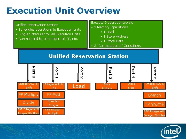 Execution Unit Overview Execute 6 operations/cycle Unified Reservation Station • Schedules operations to Execution