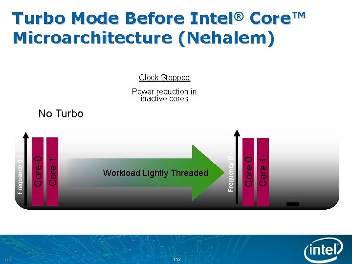 Turbo Mode Before Intel® Core™ Microarchitecture (Nehalem) Clock Stopped Power reduction in inactive cores