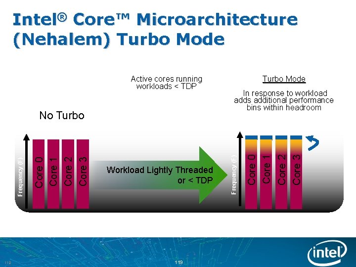 Intel® Core™ Microarchitecture (Nehalem) Turbo Mode 119 Workload Lightly Threaded or < TDP 119