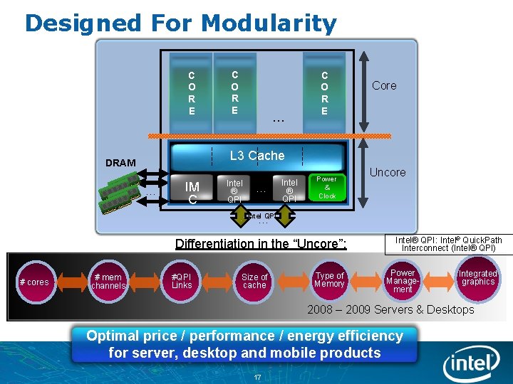 Designed For Modularity C O R E … C O R E Core L