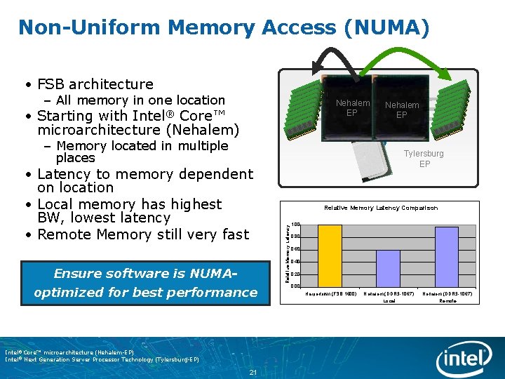Non-Uniform Memory Access (NUMA) • FSB architecture – All memory in one location Nehalem