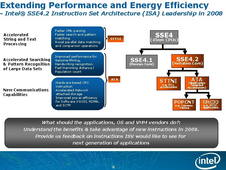 Extending Performance and Energy Efficiency - Intel® SSE 4. 2 Instruction Set Architecture (ISA)