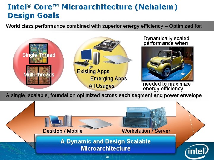 Intel® Core™ Microarchitecture (Nehalem) Design Goals World class performance combined with superior energy efficiency Intel® Core™ Microarchitecture (Nehalem) Design Goals World class performance combined with superior energy efficiency