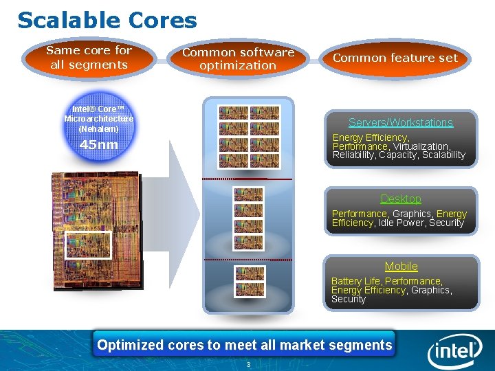 Scalable Cores Same core for all segments Common software optimization Intel® Core™ Microarchitecture (Nehalem)