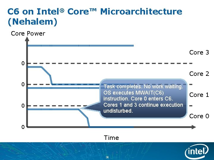 C 6 on Intel® Core™ Microarchitecture (Nehalem) Core Power Core 3 0 Core 2
