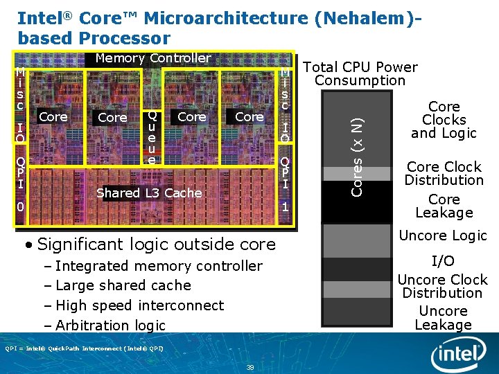 Intel® Core™ Microarchitecture (Nehalem)based Processor I O Q P I 0 Core Q u