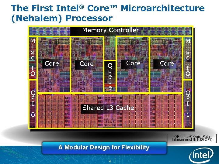 The First Intel® Core™ Microarchitecture (Nehalem) Processor Memory Controller M i s c I