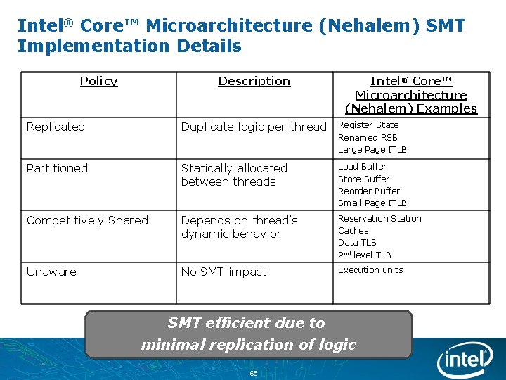 Intel® Core™ Microarchitecture (Nehalem) SMT Implementation Details Policy Description Intel® Core™ Microarchitecture (Nehalem) Examples