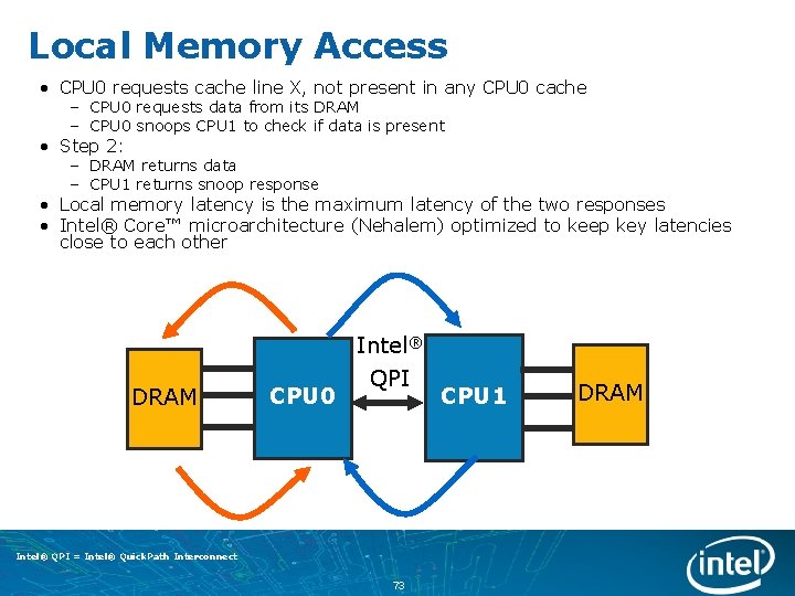 Local Memory Access • CPU 0 requests cache line X, not present in any