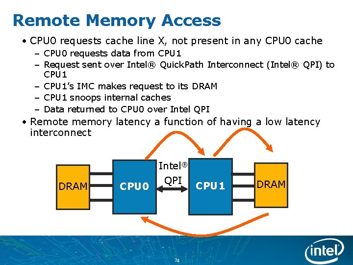 Remote Memory Access • CPU 0 requests cache line X, not present in any