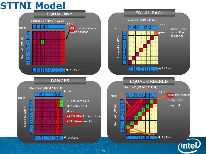 STTNI Model EQUAL EACH EQUAL ANY Source 2 (XMM / M 128) Source 1