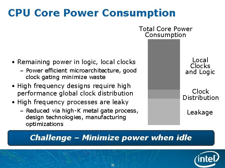 CPU Core Power Consumption Total Core Power Consumption • Remaining power in logic, local