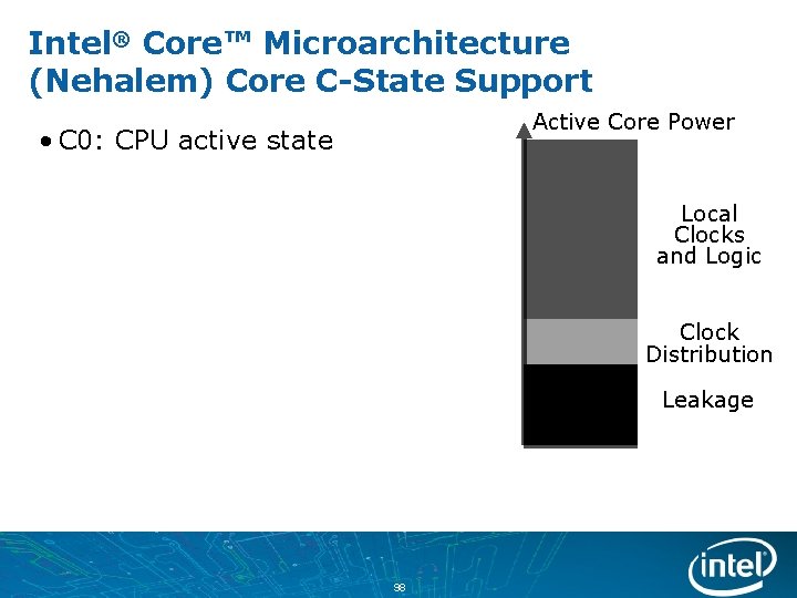 Intel® Core™ Microarchitecture (Nehalem) Core C-State Support Active Core Power • C 0: CPU