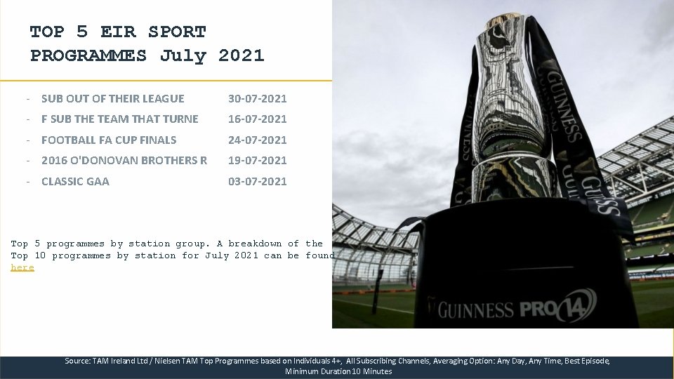 TOP 5 EIR SPORT PROGRAMMES July 2021 - SUB OUT OF THEIR LEAGUE 30