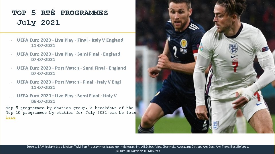 TOP 5 RTÉ PROGRAMMES July 2021 - UEFA Euro 2020 - Live Play -