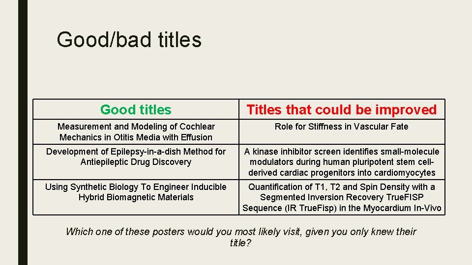 Good/bad titles Good titles Titles that could be improved Measurement and Modeling of Cochlear