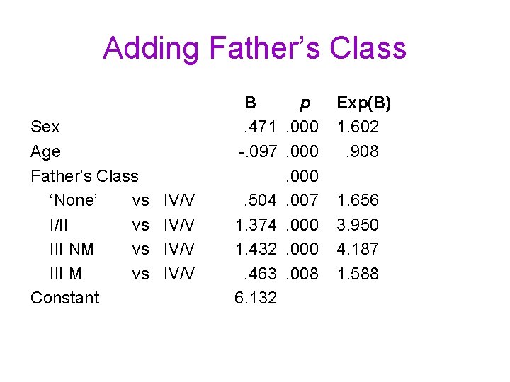 Adding Father’s Class Sex Age Father’s Class ‘None’ vs I/II vs III NM vs