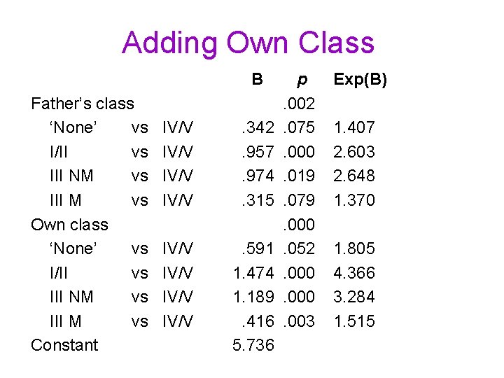 Adding Own Class B Father’s class ‘None’ vs I/II vs III NM vs III