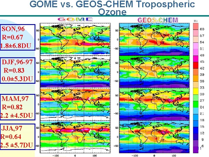 GOME vs. GEOS-CHEM Tropospheric Ozone SON, 96 R=0. 67 1. 8± 6. 8 DU