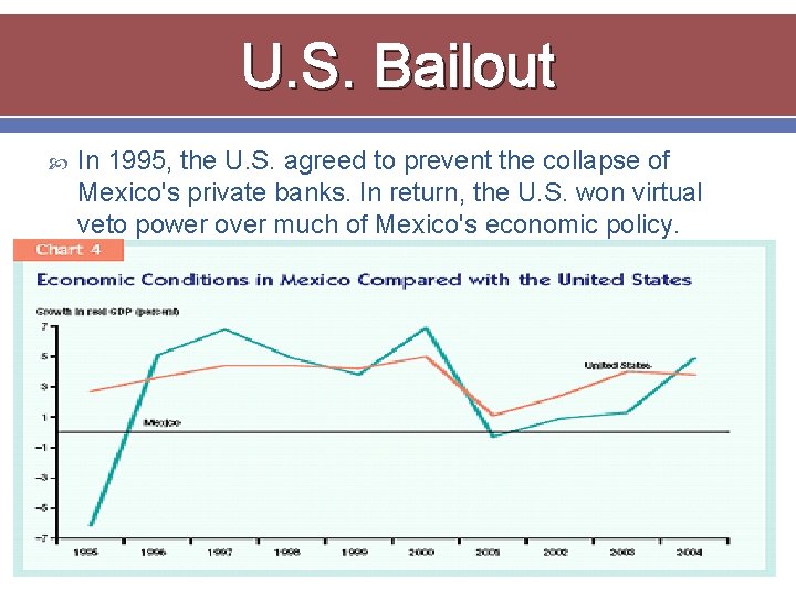 U. S. Bailout In 1995, the U. S. agreed to prevent the collapse of