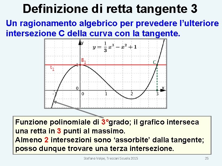 Definizione di retta tangente 3 Un ragionamento algebrico per prevedere l’ulteriore intersezione C della