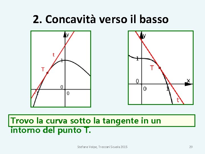 2. Concavità verso il basso Trovo la curva sotto la tangente in un intorno