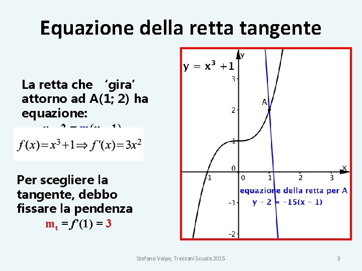 Equazione della retta tangente La retta che ‘gira’ attorno ad A(1; 2) ha equazione: