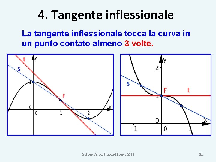 4. Tangente inflessionale La tangente inflessionale tocca la curva in un punto contato almeno