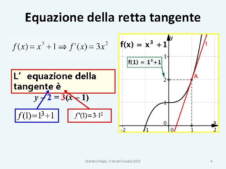 Equazione della retta tangente L’equazione della tangente è y – 2 = 3(x –