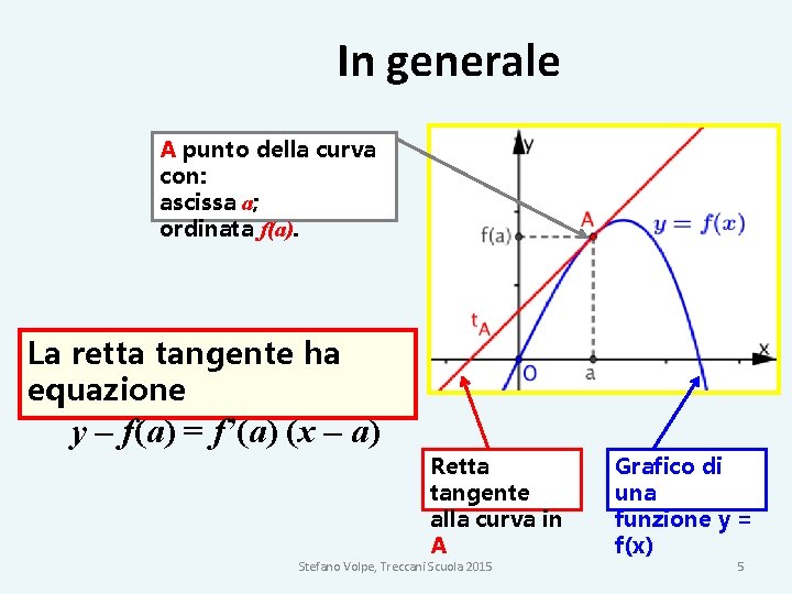 In generale A punto della curva con: ascissa a; ordinata f(a). La retta tangente