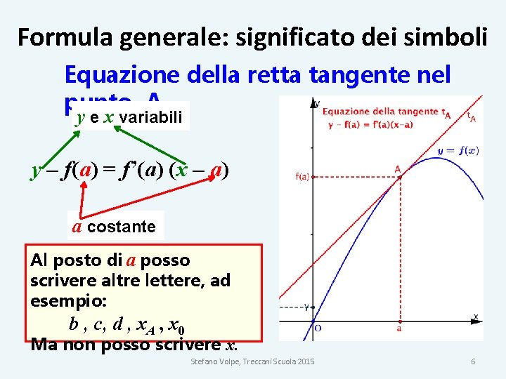 Formula generale: significato dei simboli Equazione della retta tangente nel punto A y e