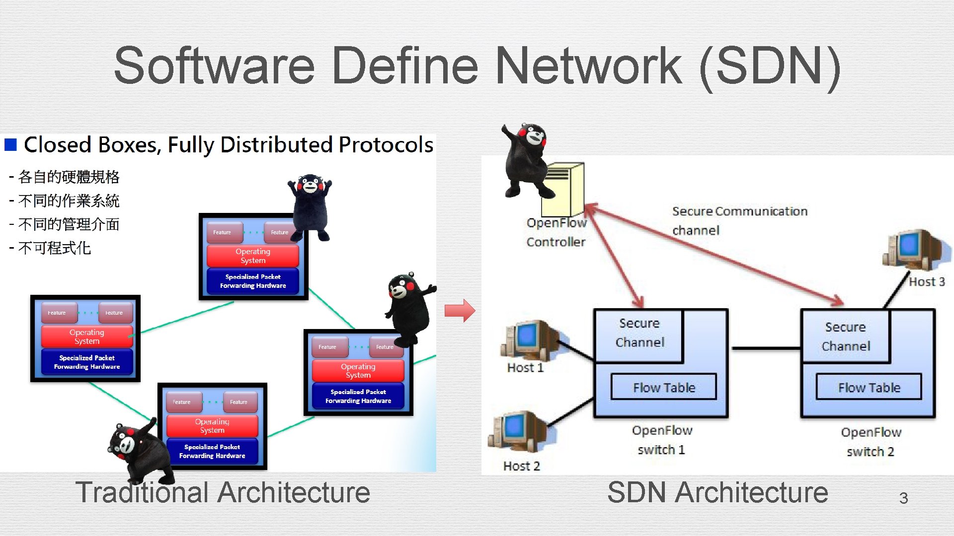 Software Define Network (SDN) Traditional Architecture SDN Architecture 3 