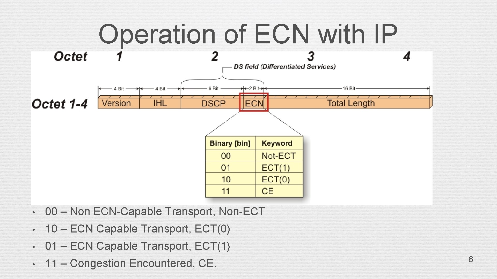 Operation of ECN with IP • 00 – Non ECN-Capable Transport, Non-ECT • 10