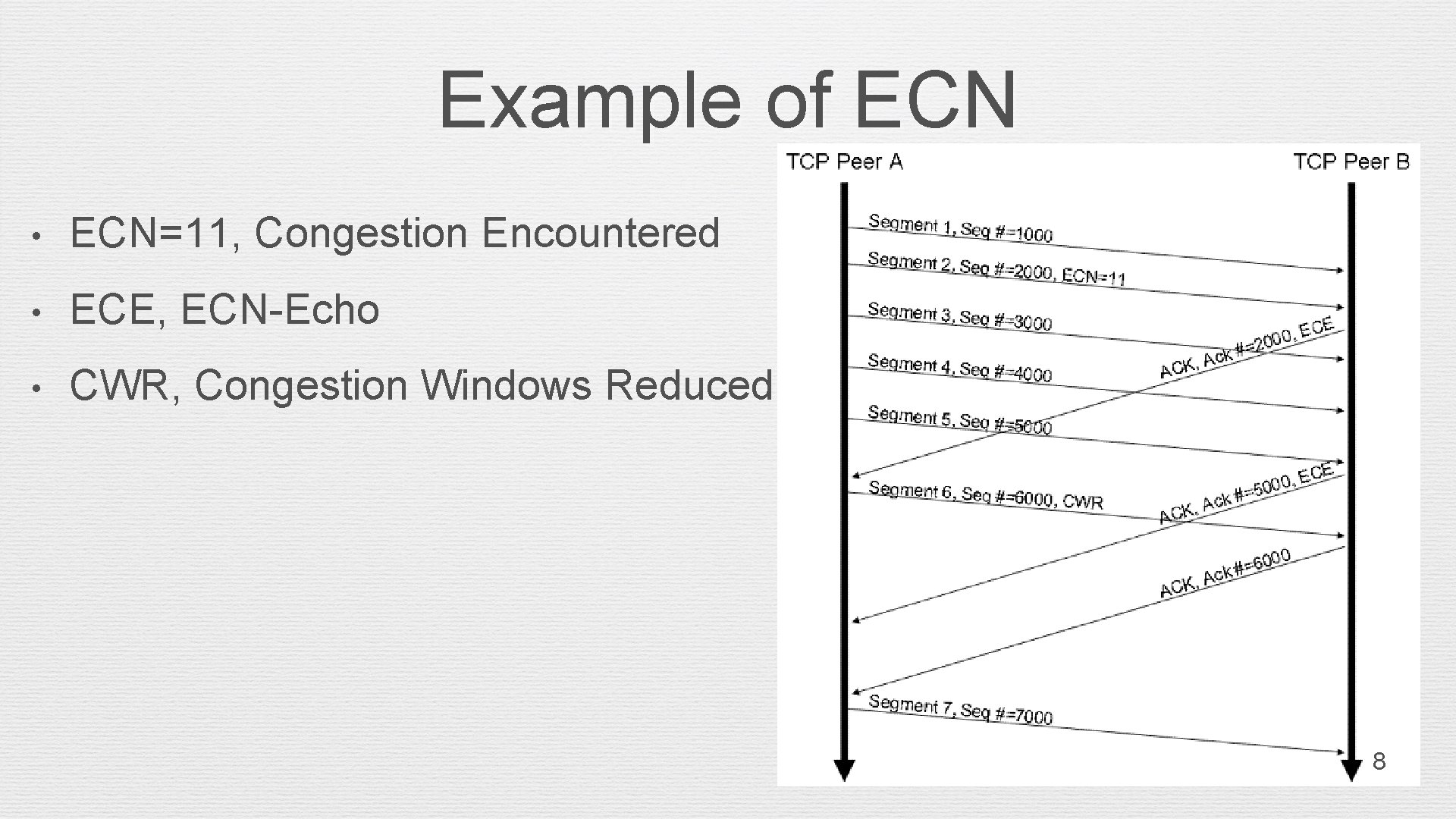 Example of ECN • ECN=11, Congestion Encountered • ECE, ECN-Echo • CWR, Congestion Windows