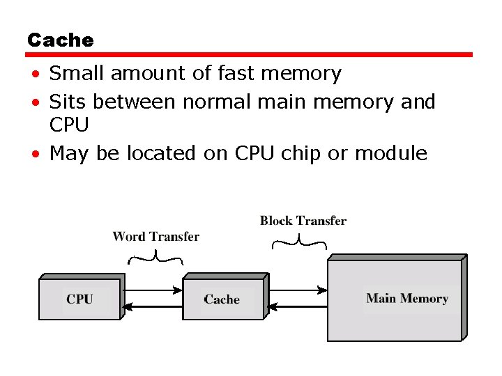 Cache • Small amount of fast memory • Sits between normal main memory and