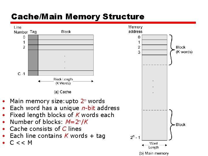 Cache/Main Memory Structure • • Main memory size: upto 2 n words Each word