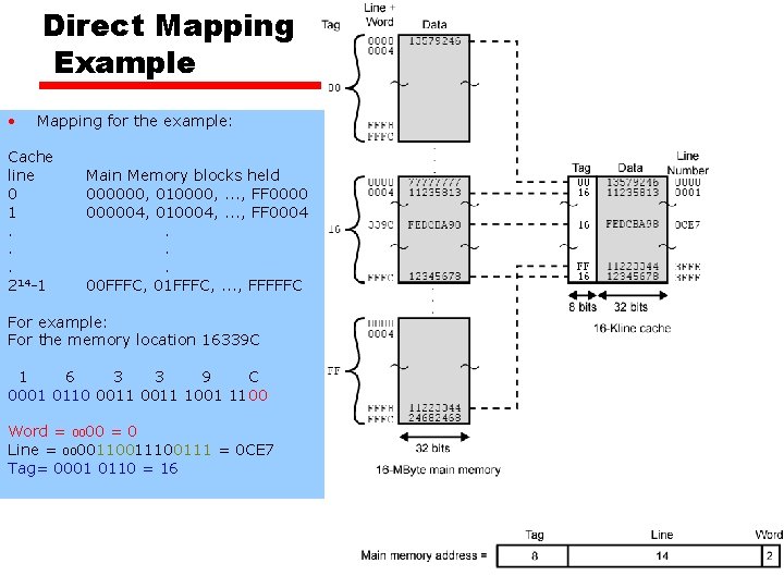 Direct Mapping Example • Mapping for the example: Cache line 0 1. . .