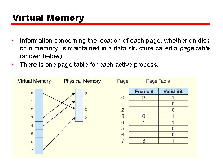 Virtual Memory • Information concerning the location of each page, whether on disk or