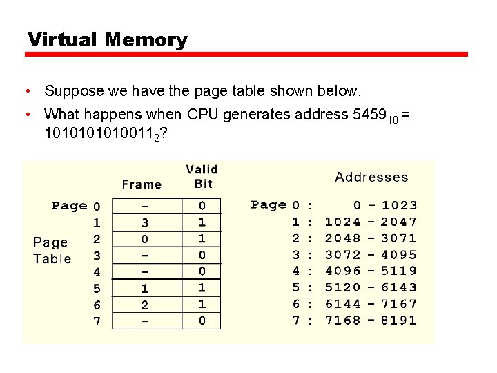 Virtual Memory • Suppose we have the page table shown below. • What happens